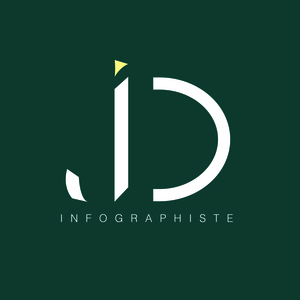 Jaël Dommery Tours, Infographiste