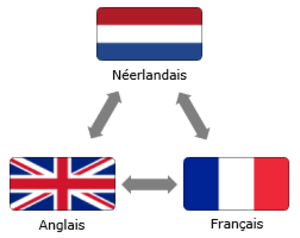 Reverse Languages Le Mans, Traducteur, Autre prestataire de services aux entreprises, Traducteur, Transcripteur, Rédacteur, Secrétaire à domicile, Conseiller en communication, Autre prestataire administratif, juridique ou comptable, Correcteur