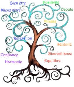 C.Line.Sophrologie Dole, Sophrologie