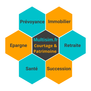 Multisim Courtage & Patrimoine - Damien Patoz  Pulversheim, Agent commercial, Courtier en assurances