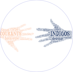 COURANTS INDIGOS massages bien-être Bèze, Autre prestataire de services