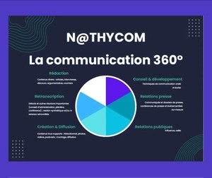 N@thycom, EI Cornebarrieu, Conseiller en communication, Autre prestataire de communication et medias